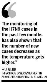 Hebei woman latest case of H7N9