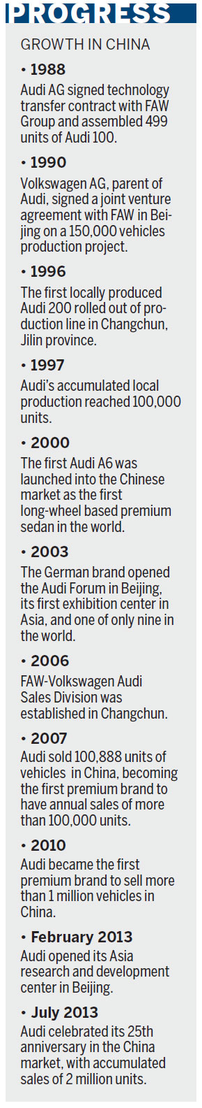 Auto Special: Audi making milestones in Chinese market