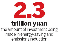 Spending surge for renewables