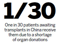 Organ transplant permit aims to increase public donations