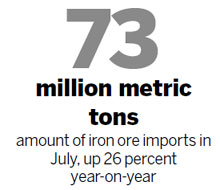Surge in raw material imports 'positive'