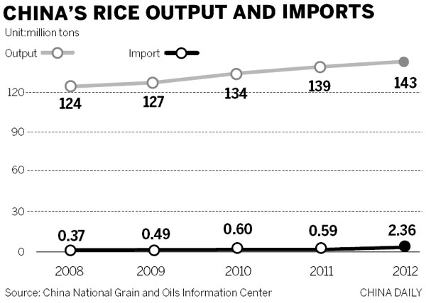 Extreme weather bears down on rice