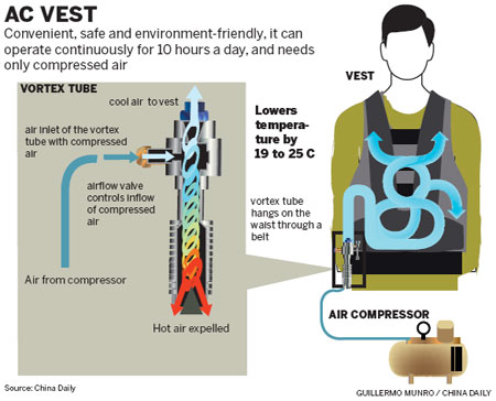 Air-conditioned vests offer relief from the heat