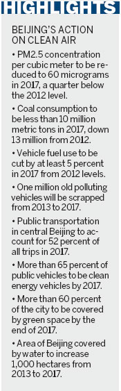 Beijing to consider fees for car congestion