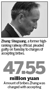 Former railways official pleads guilty