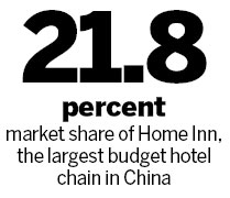 Budget, mid-tier chains in focus