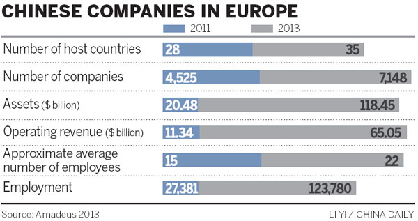 Nation's investment a 'job-saver' in Europe