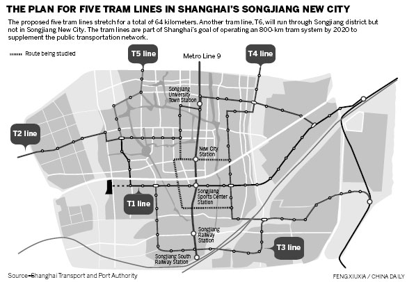 Shanghai lines up new tram system
