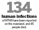 Experts: Be alert of H7N9 amid flu seasons