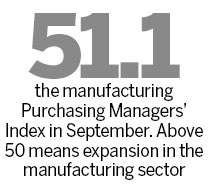 Manufacturing field shows positive growth