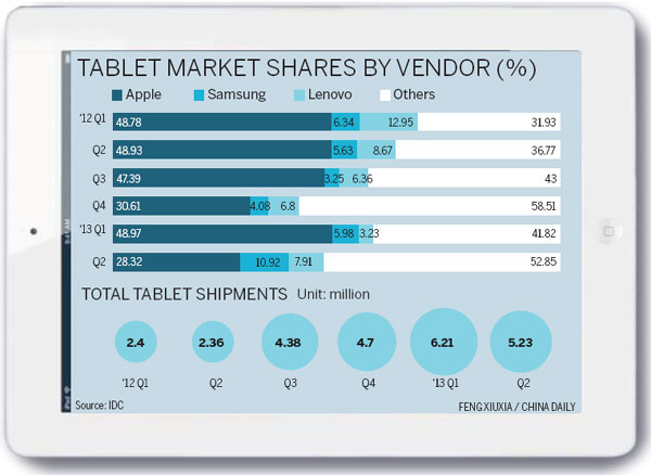 Holiday may boost sales of new iPads