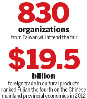 Fujian Special: Cultural fair to build relations across Straits of Taiwan