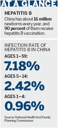 Experts defend hepatitis B program