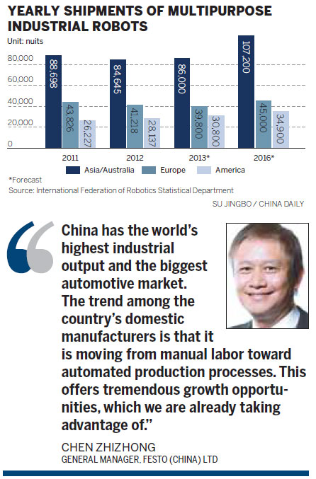 Growth pneumatic for German company