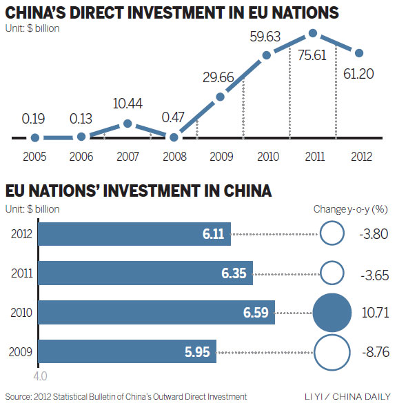 China, EU talking investment