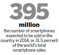 Smartphone sector 'getting saturated'