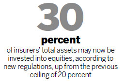 Insurers get more freedom in asset allocation