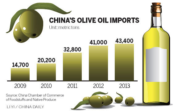 Chinese acquire a taste for olive oil