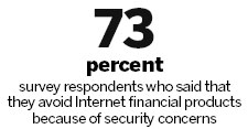 Traditional banking perceived as more secure