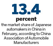 Japanese car firms face rocky sales road