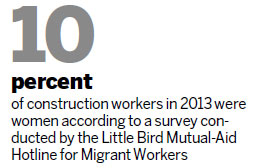 Construction sites see rise in female workers