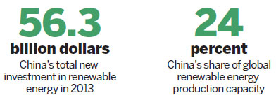 Renewables get a China push