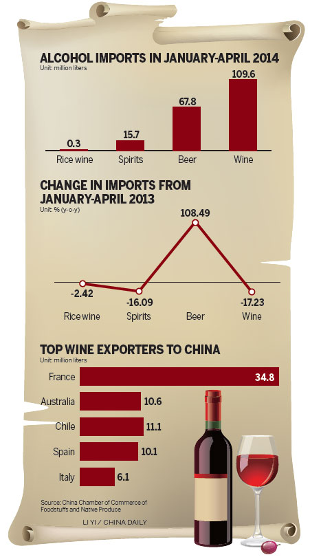 Alcohol imports lose fizz as austerity move crimps sales