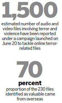 Online videos help to spur terror attacks