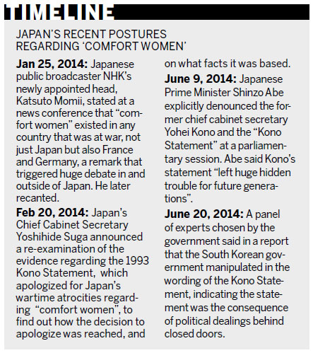 UN panel blasts Japan for sex slave denial