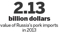 China's pork products heading to Russia