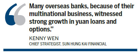 Overseas banks have great H1 in China as renminbi deals surge