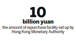 Hong Kong plans yuan repurchase facility