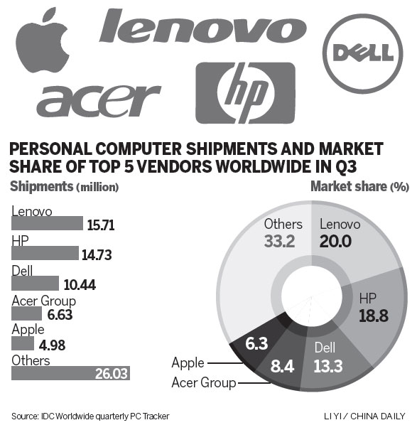 Lenovo planning tablet 'offensive' against Apple