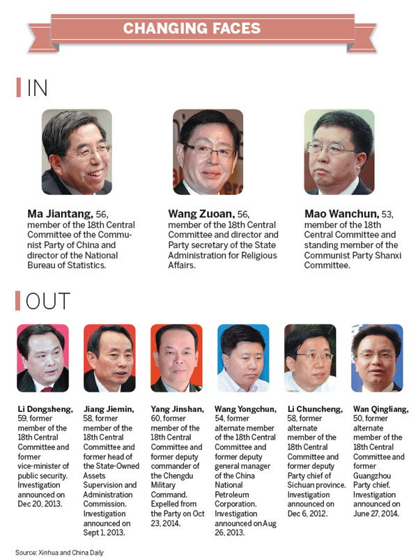 Anti-graft campaign needs to move forward, experts say