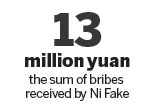 Anhui ex-official pleads guilty to taking bribes