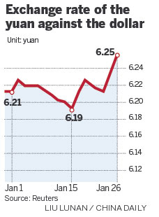 Yuan slides in response to dollar, Greek election