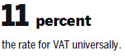 VAT may not mean cheer to realtors
