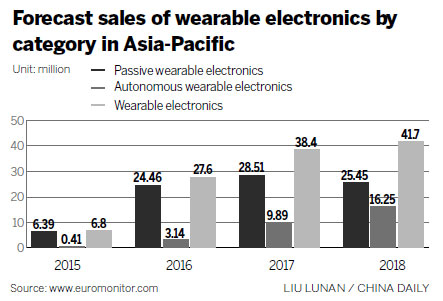 Fitness market on the fast track