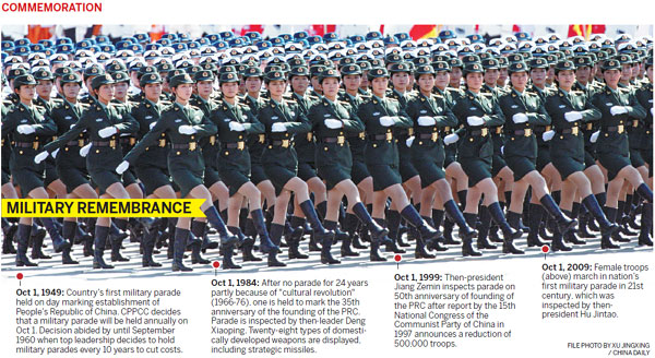 Military parade to highlight peace commitment
