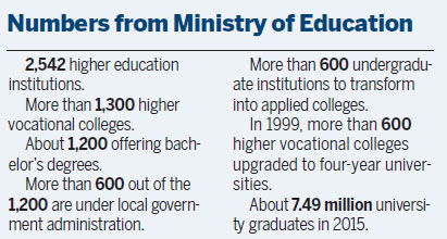 Higher education faces call to change