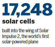 Solar-powered airplane in Chongqing thrills students