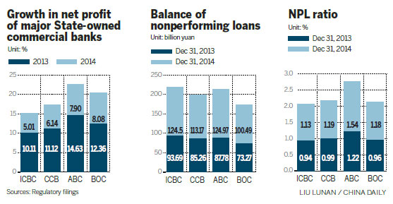 Tectonic shifts hit traditional lenders
