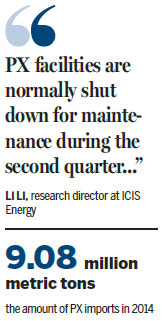 Blast may crimp PX supply, push up price