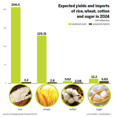 Soybean imports to jump by 2024