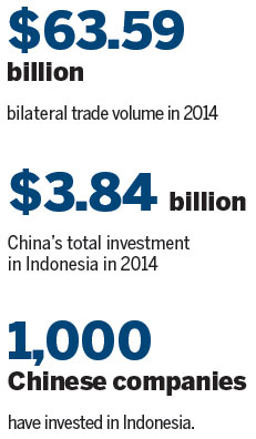 China called 'right partner' for Indonesia