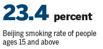 Proportion of smokers has fallen, survey finds