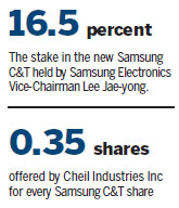 Maneuver at Samsung strengthens heir's influence