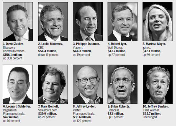 Media CEOs top pay ranking