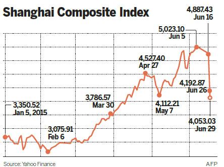 As stocks sink, tide of regret rises among investors
