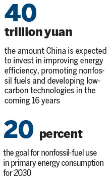 China takes ambitious green path